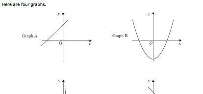 GCSE Exam questions on Graphs.  Includes the mark scheme.